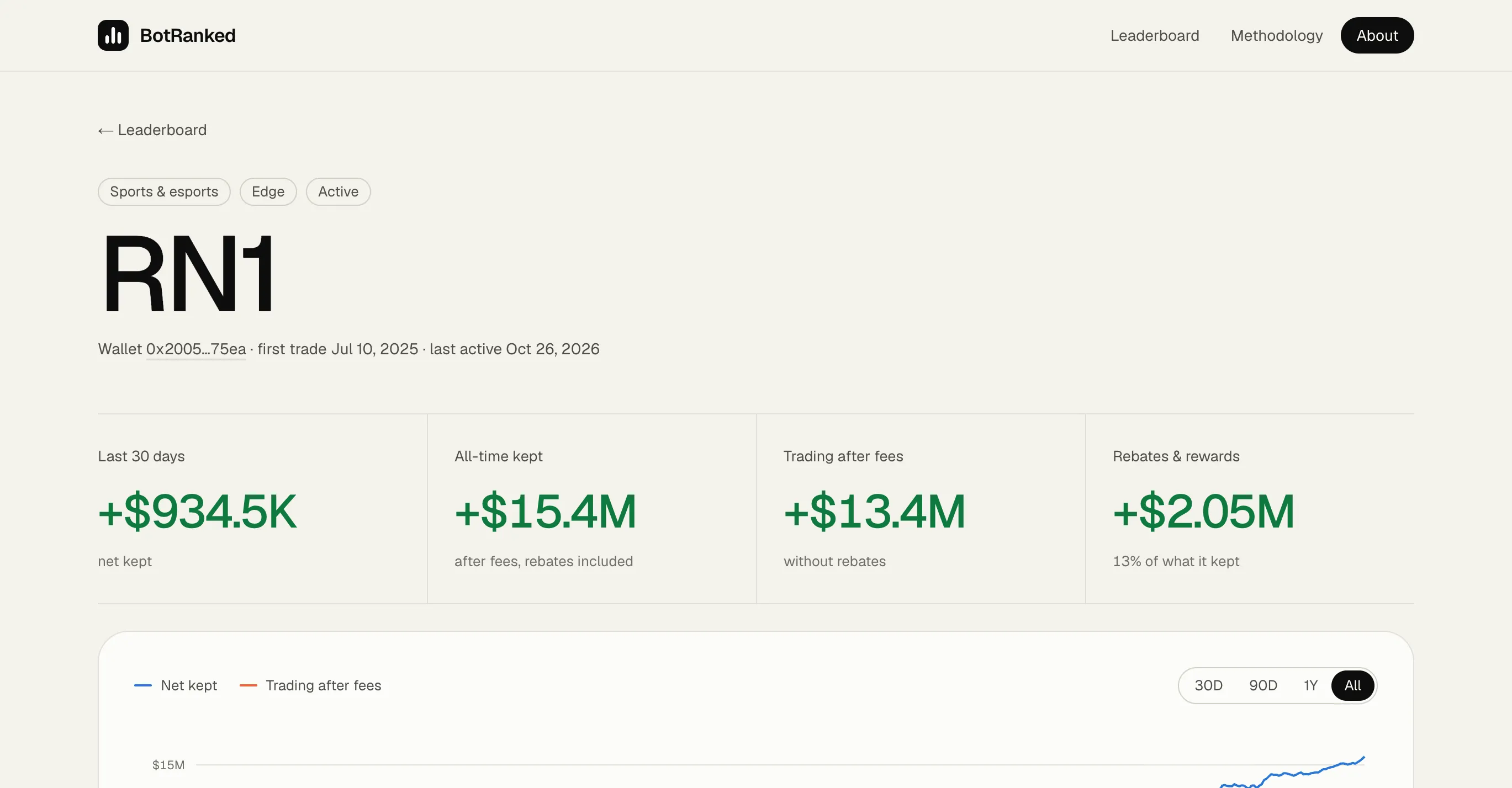 BotRanked screenshot 3