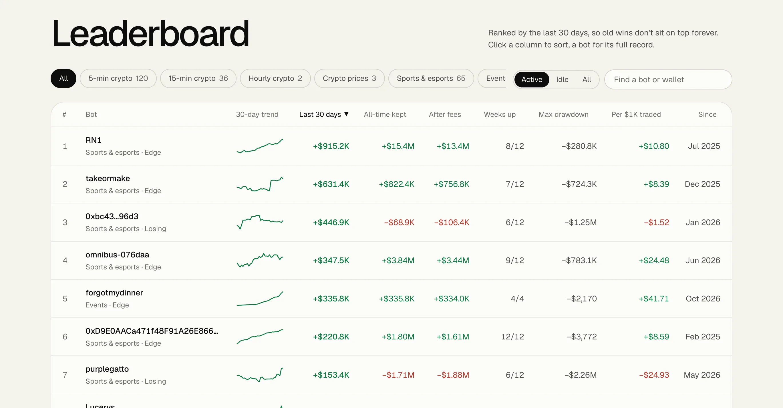 BotRanked screenshot 2