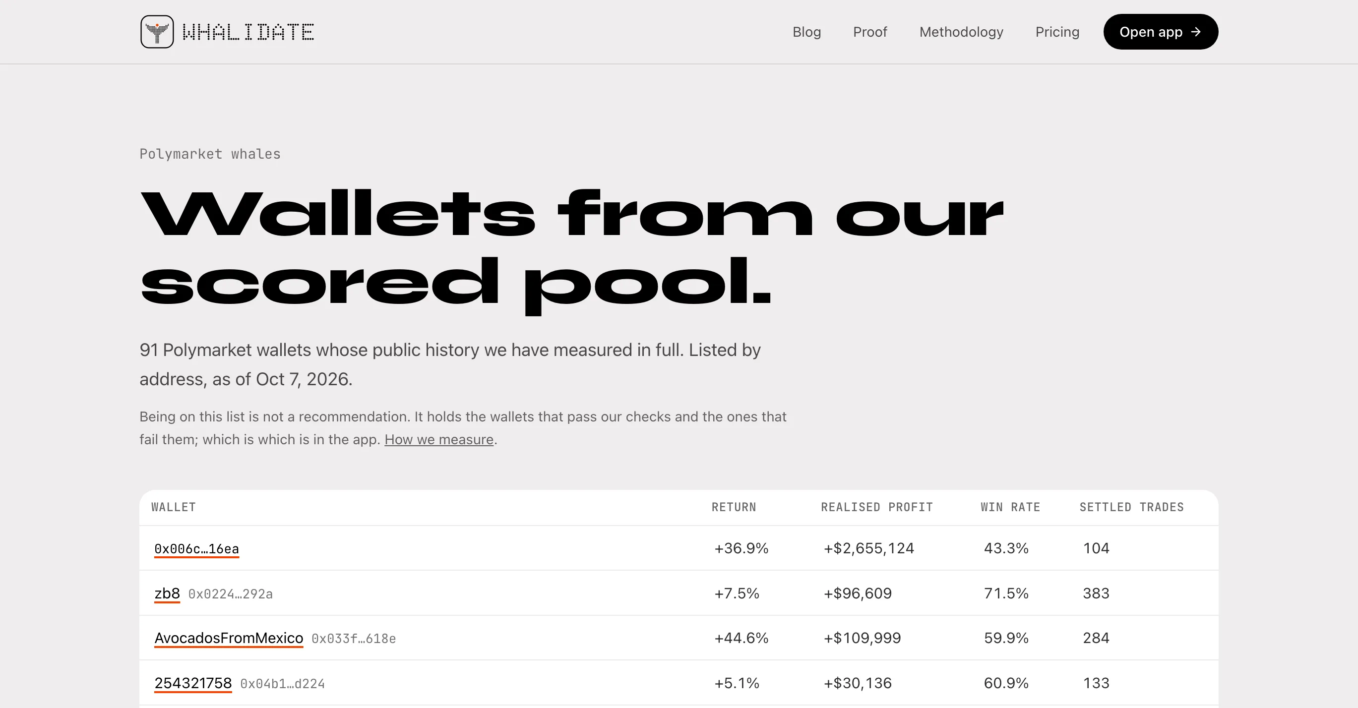 Whalidate screenshot 2